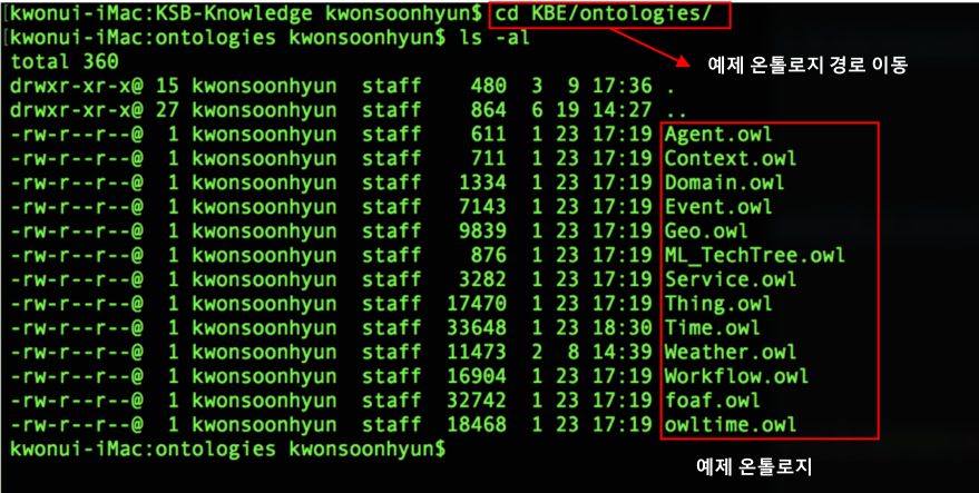 KSB 공통 온톨로지