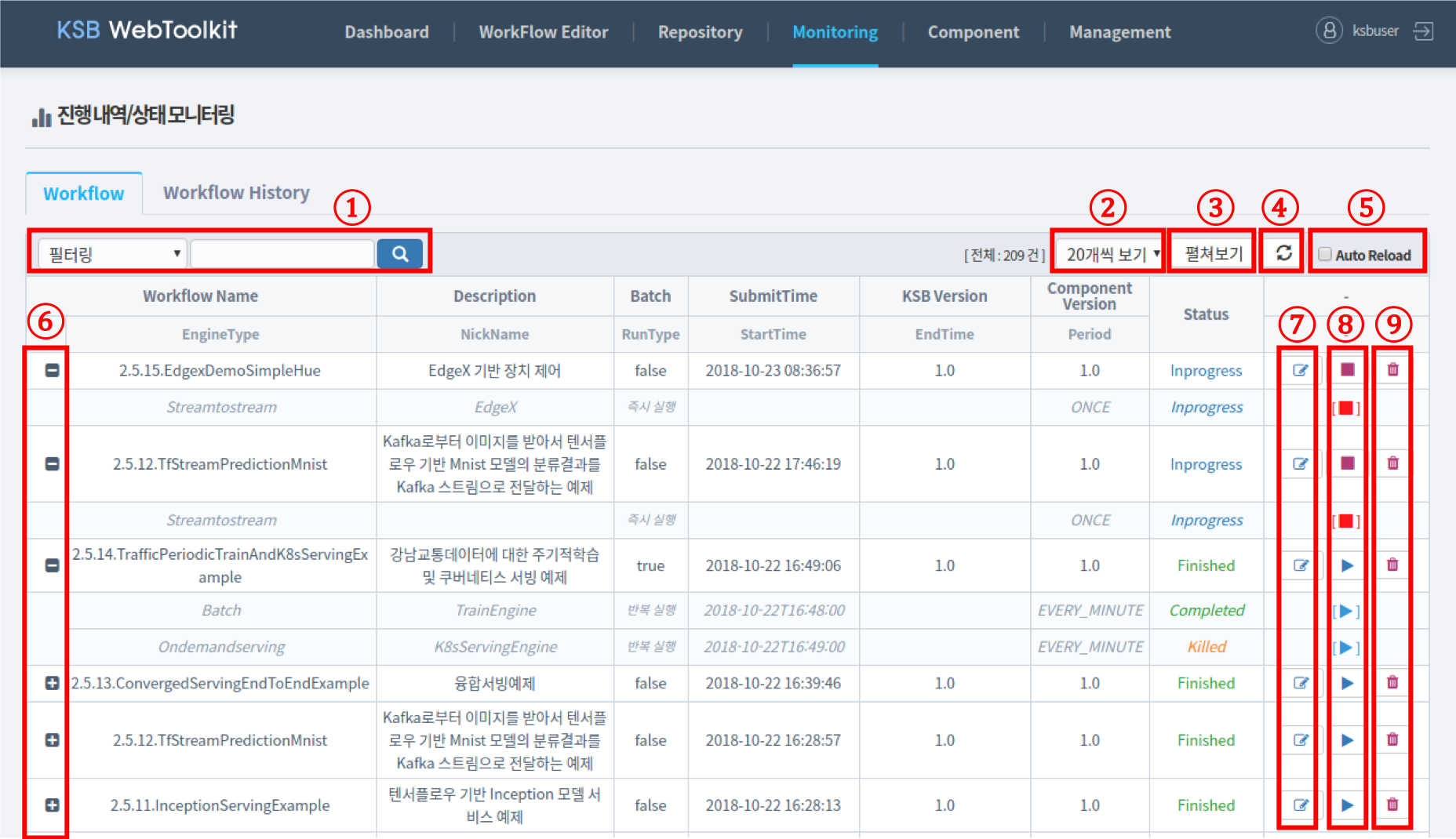 monitoring Figure