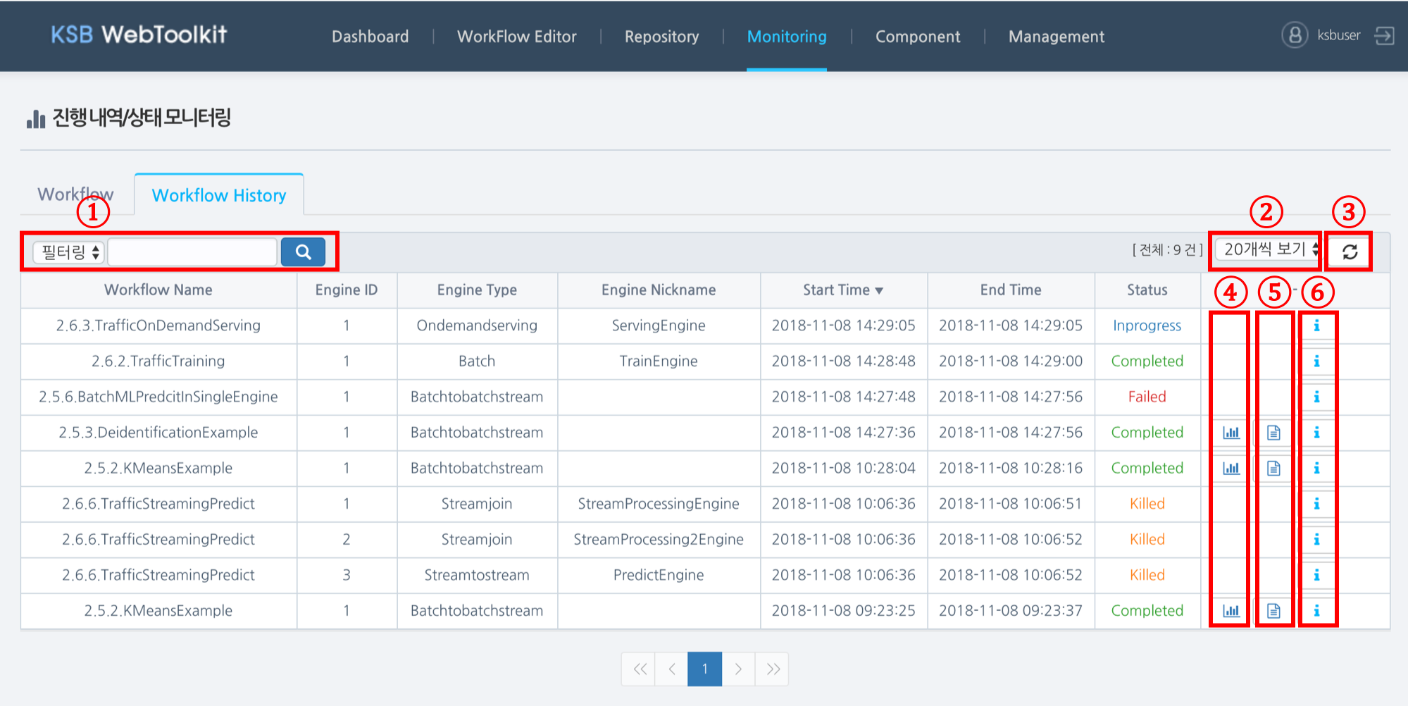 monitoring Figure