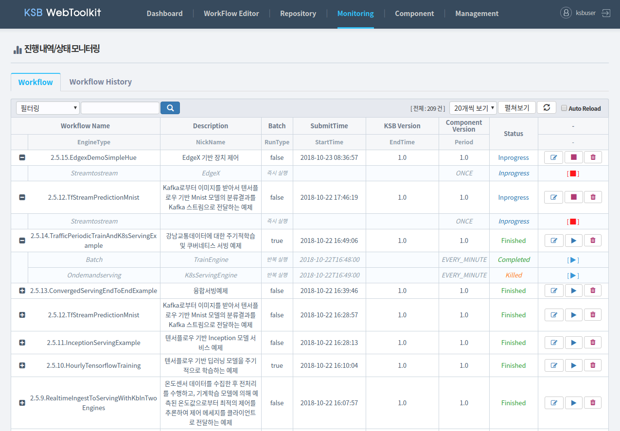 monitoring Figure